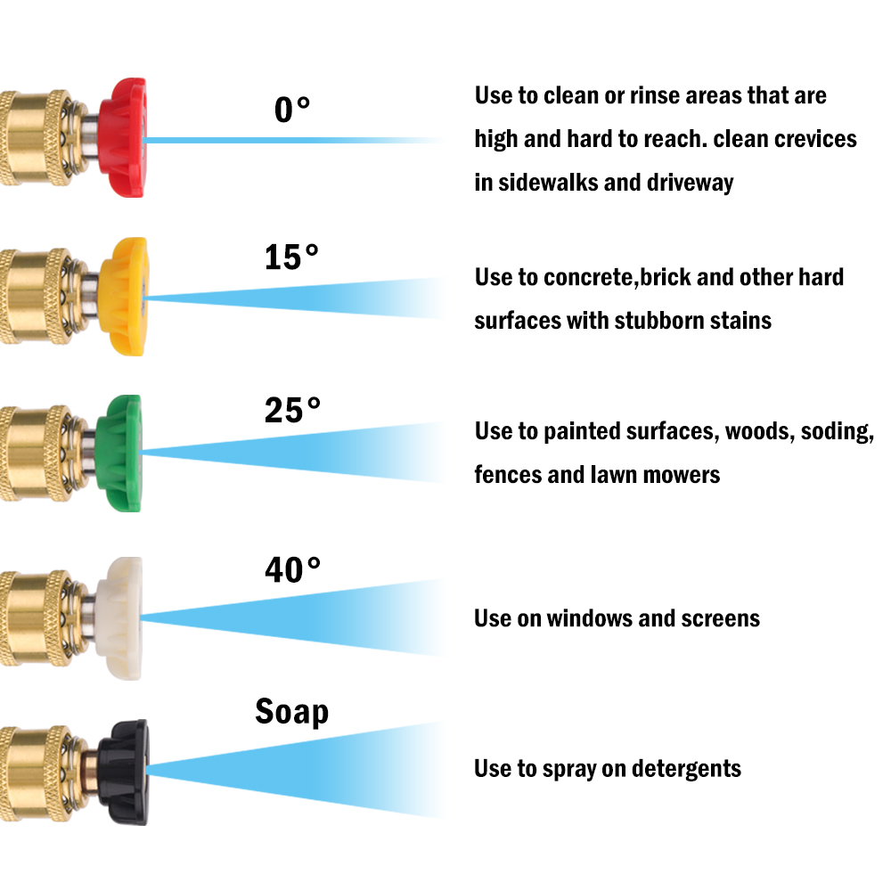Pressure Washer Spray Nozzles  - đánh giá và giá Bear Spray Clip